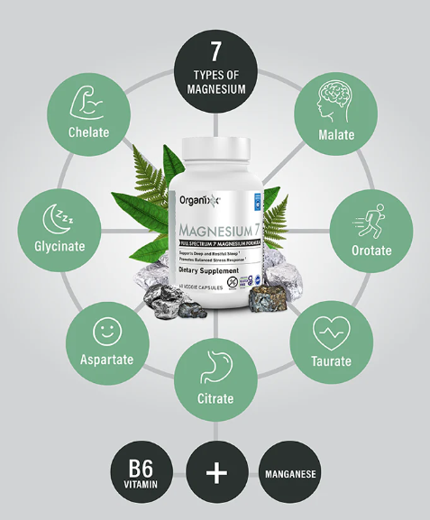 Organixx Magnesium 7